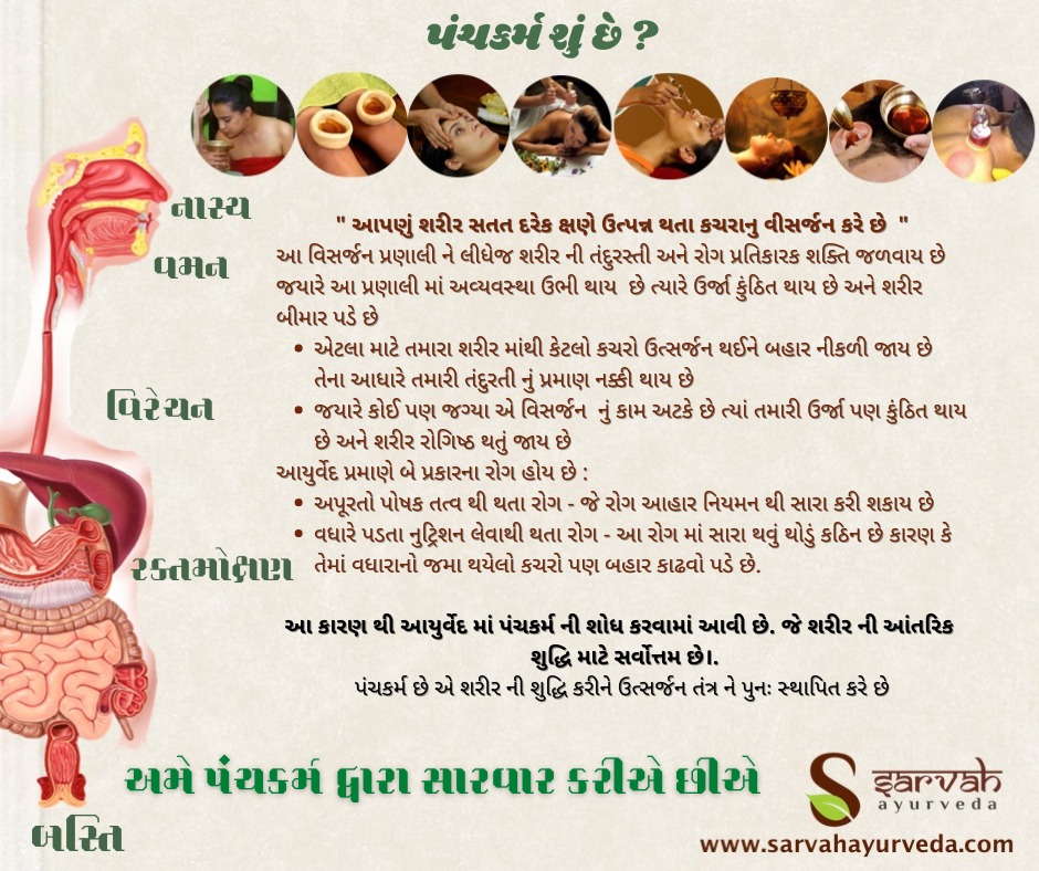 Read more for Ayurvedic Treatment of Anaemia Disease