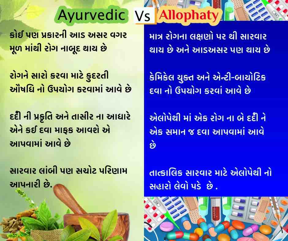 Read more for Ayurvedic Treatment of Anaemia Disease