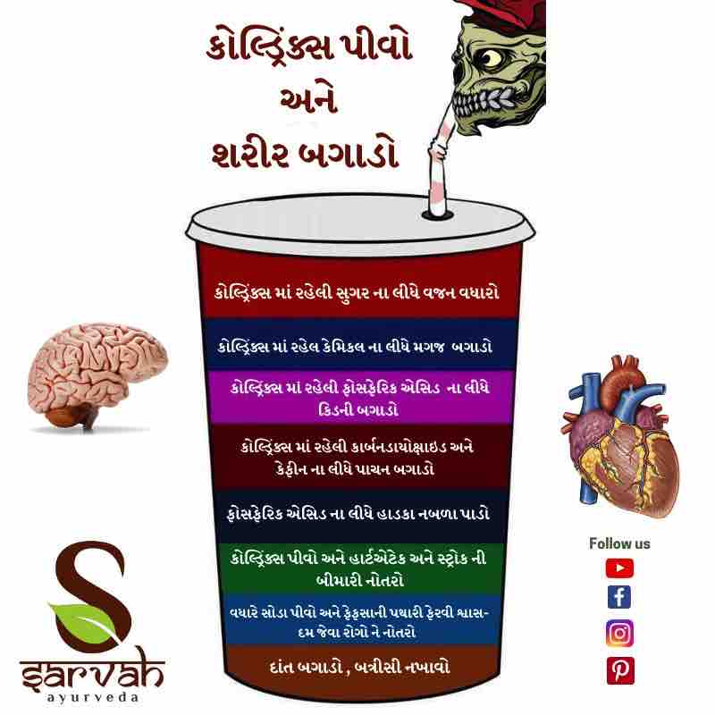 Read more for Ayurvedic Treatment of Anaemia Disease